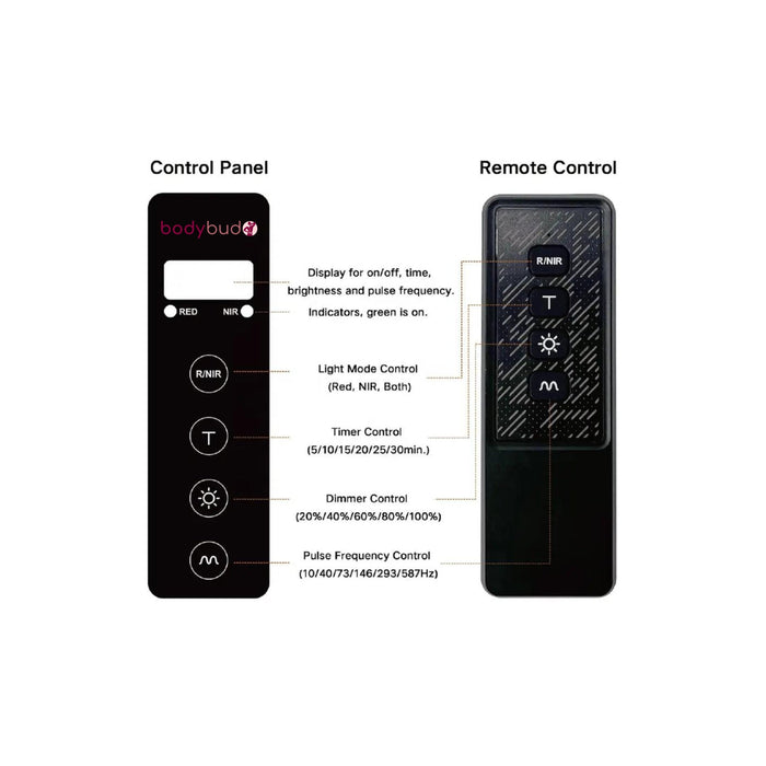 IlluminateX™ Ultimate Red Light Wall | bodybud UK