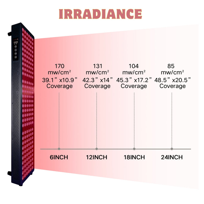 bodybud™ Full Body NIR Red Light Therapy Panel Red Light Therapy Panel | bodybud UK