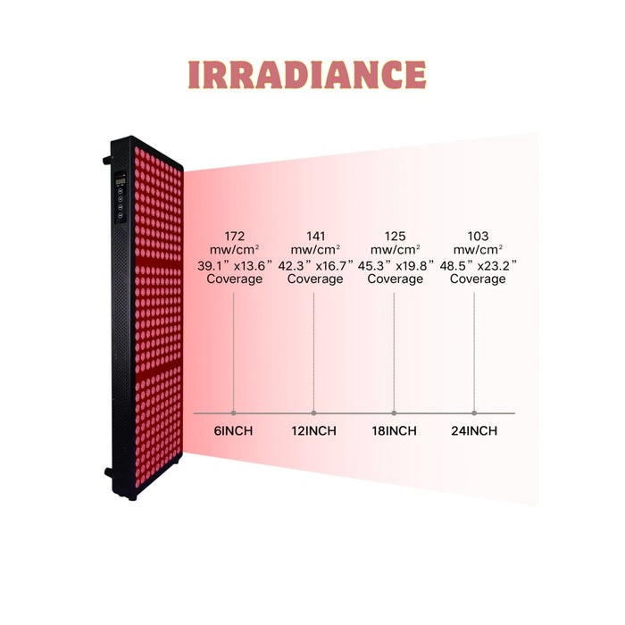 bodybud™ Mega Red Light Wall | bodybud UK
