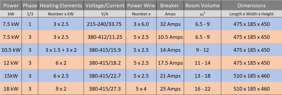 Insignia™ Chromotherapy Home Steam Room Generator Kit Steam Room Generator | bodybud UK