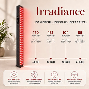 bodybud™ Core Body NIR Red Light Therapy Panel