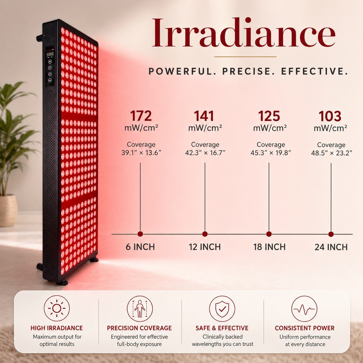 Red Light Panel with NIR + Blue | High Irradiance + Easy Cooling