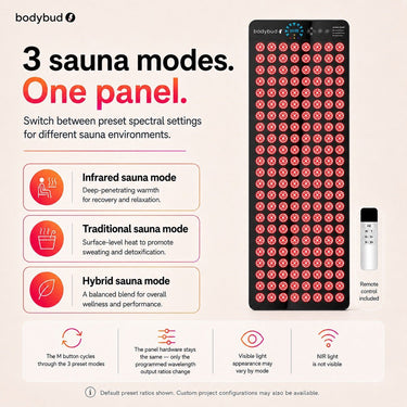 bodybud™ MEGA Sauna Red Light Panel-Red Light Therapy Panel-BodyBud™ Red Lights | bodybud UK