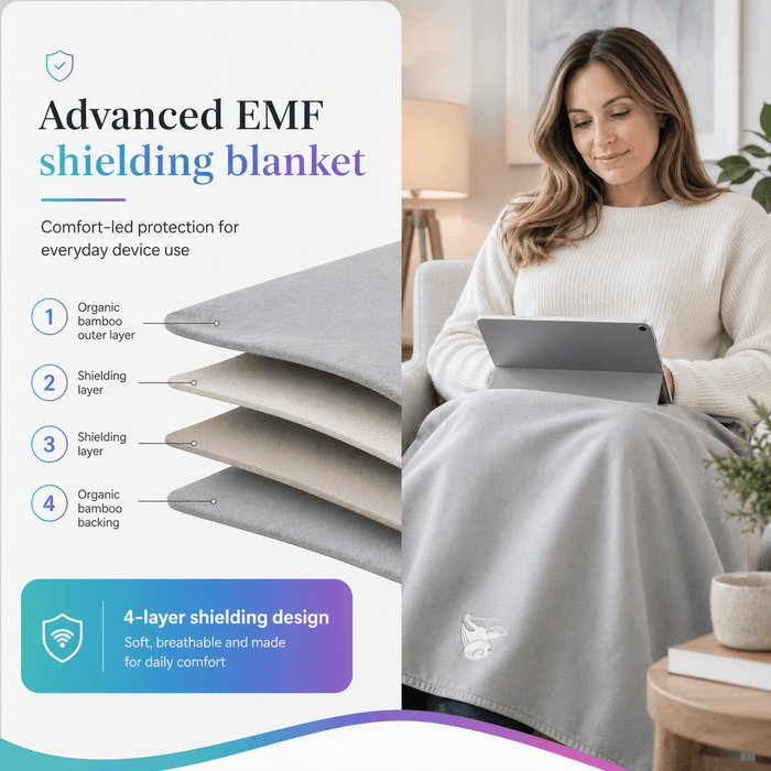 DefenderShield® Faraday EMF Protection Blanket - DefenderShield | bodybud UK