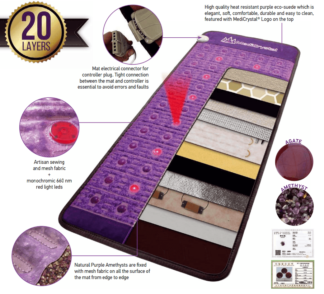 MediCrystal Amethyst Tourmaline Infrared Heat PEMF Mat